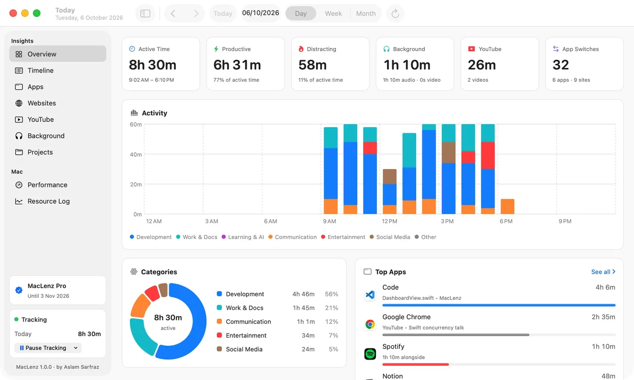 The MacLenz Overview: active time, a colour chart of the day, categories and top apps