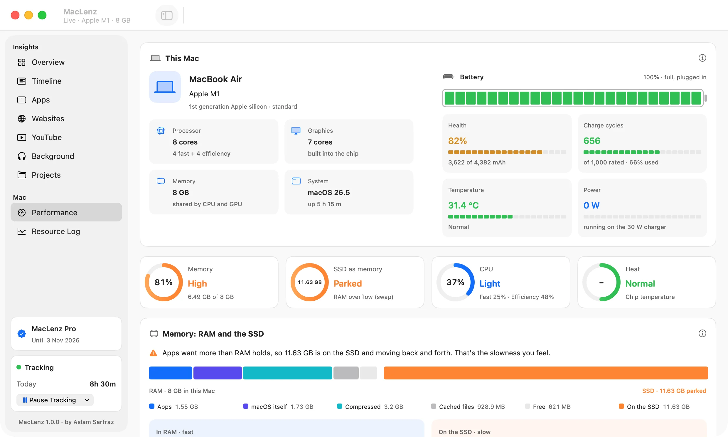 The MacLenz Performance page: this Mac, memory, the SSD, CPU and heat, and RAM against the SSD